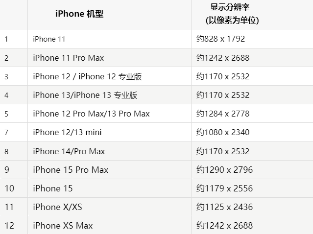 苹社旗县果维修分享iPhone主屏幕壁纸显得模糊怎么办