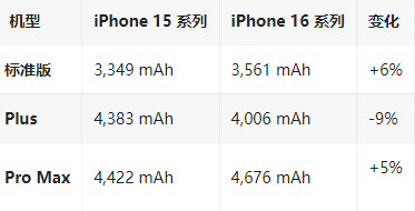 社旗县苹果16维修分享iPhone16/Pro系列机模再曝光