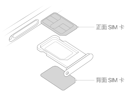 社旗县苹果15维修分享iPhone15出现'无SIM卡'怎么办 