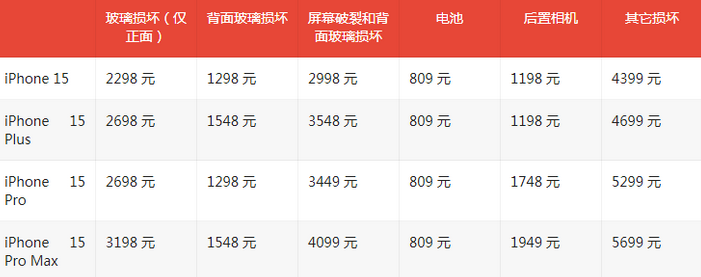 社旗县苹果15维修站中心分享修iPhone15划算吗