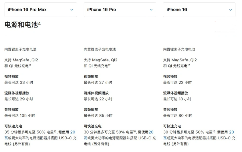 社旗县苹果手机维修分享 iPhone 16 目前实测充电峰值功率不超过 39W 