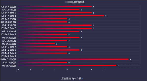 社旗县苹果手机维修分享iOS14.5beta1续航怎么样 